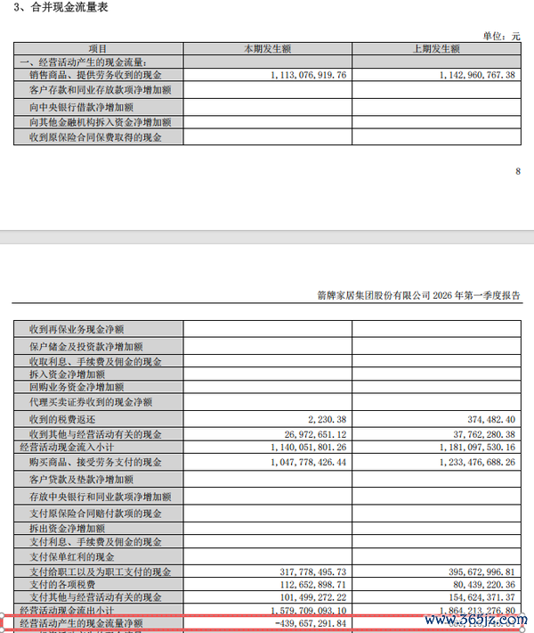 图片来源：2026年一季报