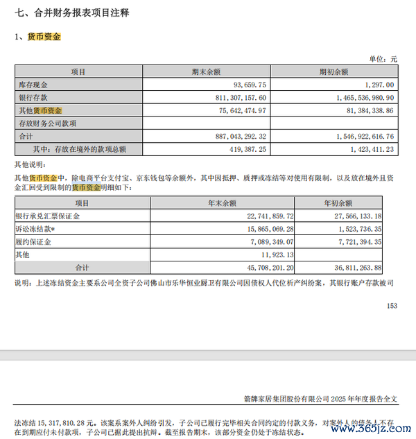 图片来源：2025年年报