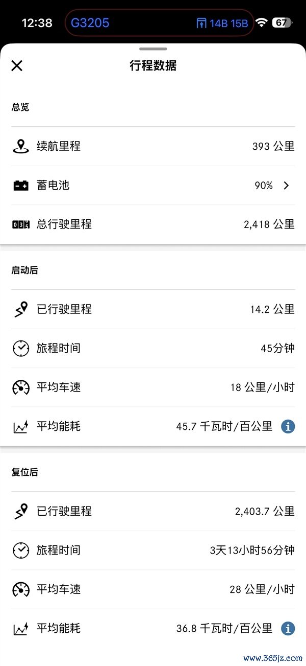 博主160万买纯电奔驰G 三个月开了2418公里亏掉40万