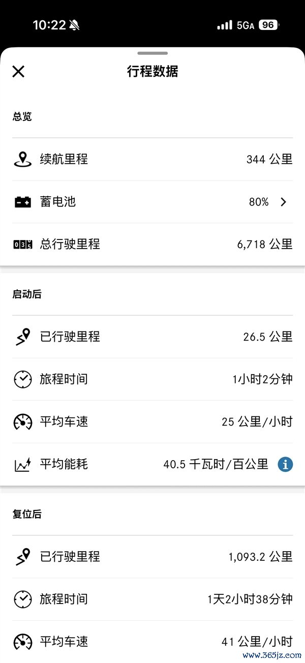 博主160万买纯电奔驰G 三个月开了2418公里亏掉40万