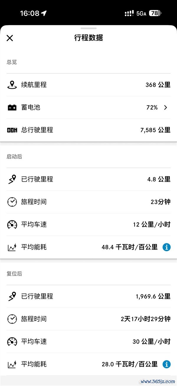 博主160万买纯电奔驰G 三个月开了2418公里亏掉40万